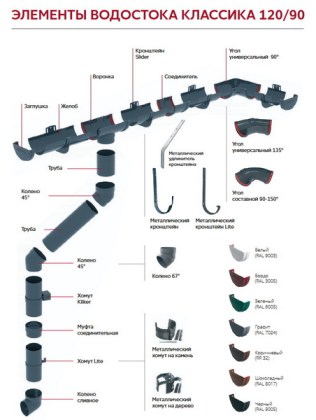 Желоб Grand Line Классика 120|90 ПВХ 3м