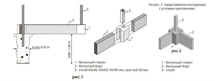 Стакан для металлического столба